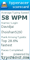 Scorecard for user hoishan529