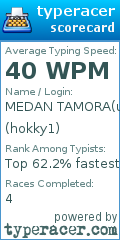 Scorecard for user hokky1