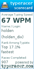Scorecard for user holden_dix