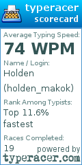 Scorecard for user holden_makok