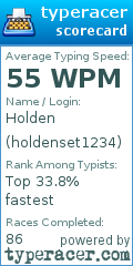 Scorecard for user holdenset1234
