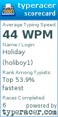 Scorecard for user holiboy1