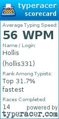 Scorecard for user hollis331