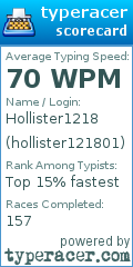 Scorecard for user hollister121801