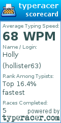 Scorecard for user hollister63