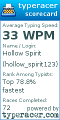 Scorecard for user hollow_spirit123