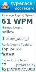 Scorecard for user hollow_user_