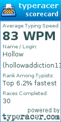 Scorecard for user hollowaddiction13