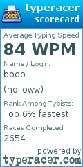 Scorecard for user holloww