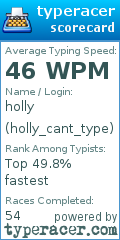 Scorecard for user holly_cant_type