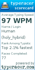 Scorecard for user holy_hybrid