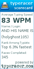Scorecard for user holyghost105