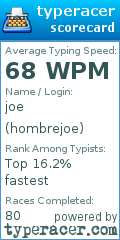 Scorecard for user hombrejoe