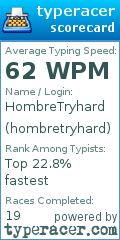 Scorecard for user hombretryhard