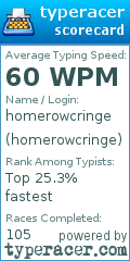 Scorecard for user homerowcringe