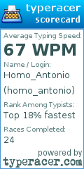 Scorecard for user homo_antonio