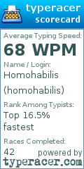 Scorecard for user homohabilis