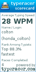 Scorecard for user honda_colton