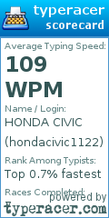 Scorecard for user hondacivic1122