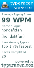 Scorecard for user hondafitfan