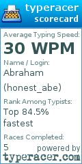 Scorecard for user honest_abe