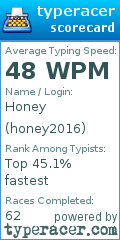 Scorecard for user honey2016