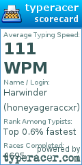 Scorecard for user honeyageraccxr