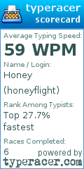 Scorecard for user honeyflight