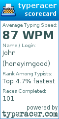 Scorecard for user honeyimgood