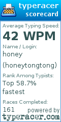 Scorecard for user honeytongtong