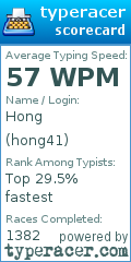 Scorecard for user hong41