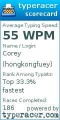 Scorecard for user hongkongfuey