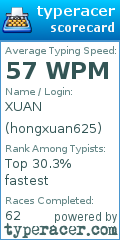 Scorecard for user hongxuan625