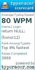 Scorecard for user honor12