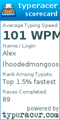 Scorecard for user hoodedmongoose