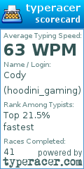 Scorecard for user hoodini_gaming