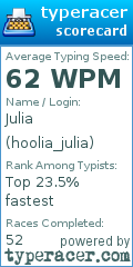 Scorecard for user hoolia_julia