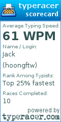 Scorecard for user hoongftw