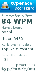 Scorecard for user hooni5475
