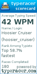 Scorecard for user hoosier_cruiser