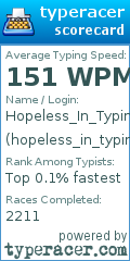 Scorecard for user hopeless_in_typing