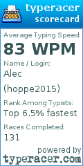 Scorecard for user hoppe2015