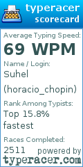 Scorecard for user horacio_chopin