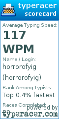 Scorecard for user horrorofyig