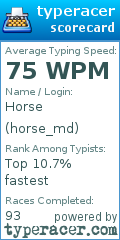 Scorecard for user horse_md
