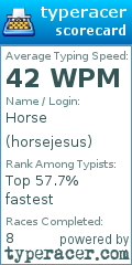 Scorecard for user horsejesus