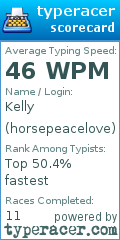 Scorecard for user horsepeacelove