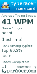 Scorecard for user hoshiime