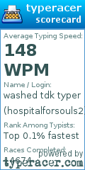 Scorecard for user hospitalforsouls2