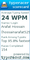 Scorecard for user hossainarafat525